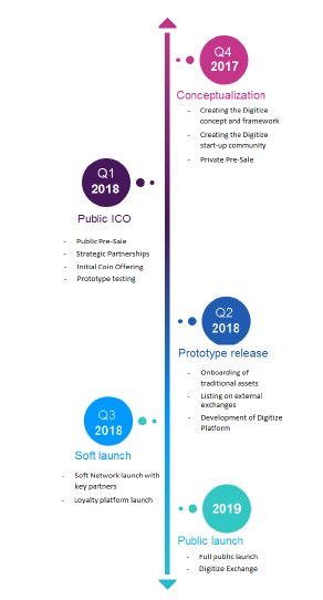 digitize roadmap.png