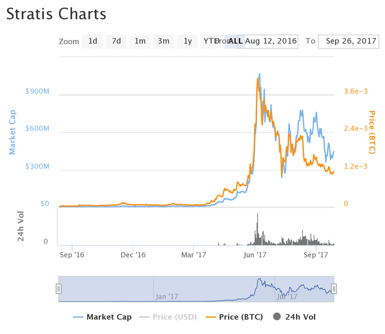 chart.png