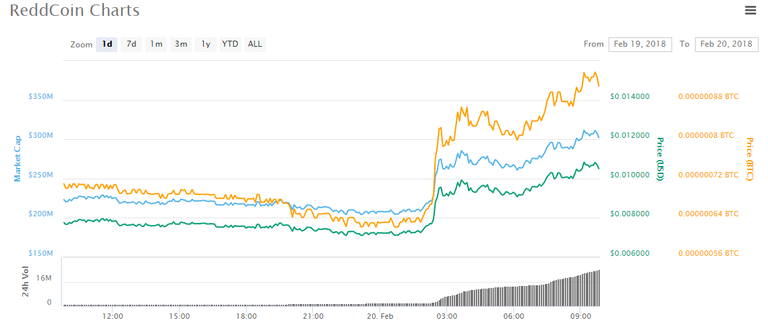 reddcoin_chart.png