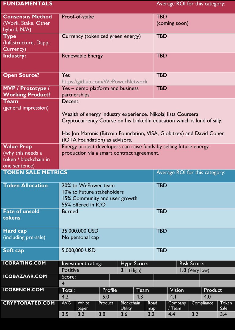 WePower review chart.jpg