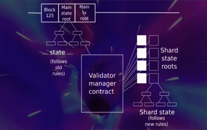 how-will-ethereum-scale-2.png