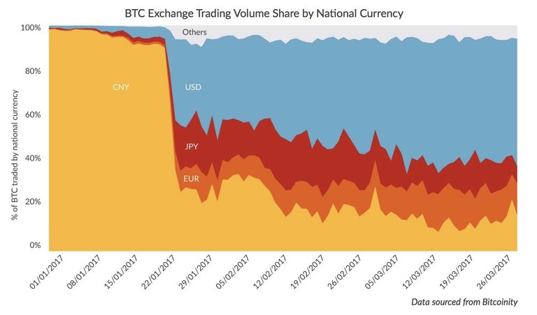 China trading volume.jpg