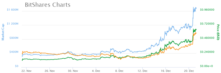 bitshares20171221.png