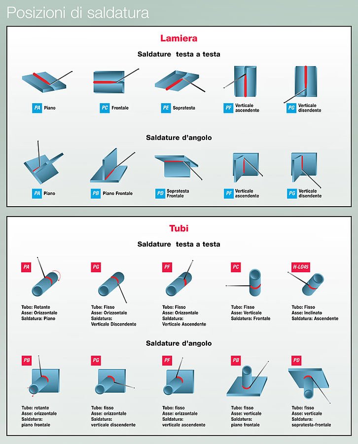 Posizioni-di-saldatura.jpg