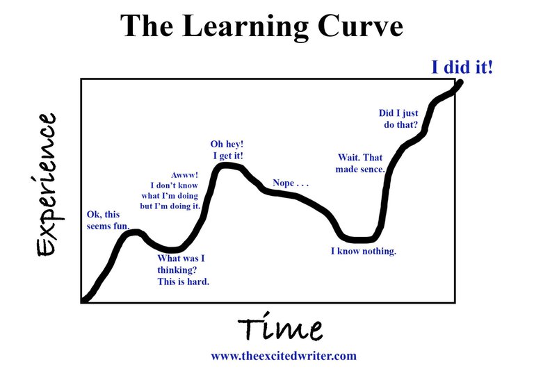 thelearningcurve.jpg