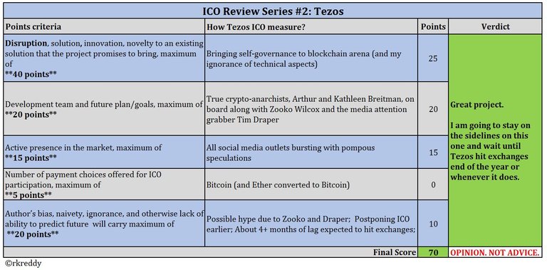 Tezos.JPG