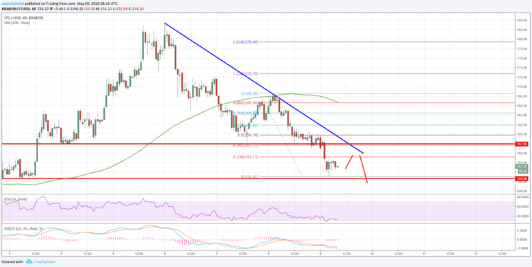 Litecoin_Price_Chart-6-1024x514.png