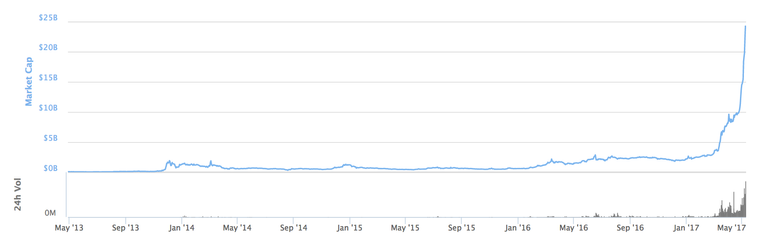 market cap crypto.png