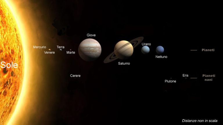 Sistema_solare_2006.png