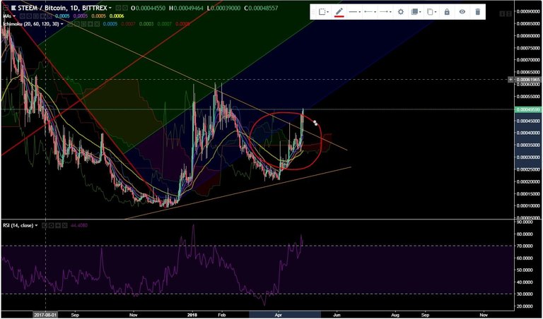 steem-bullish.jpg