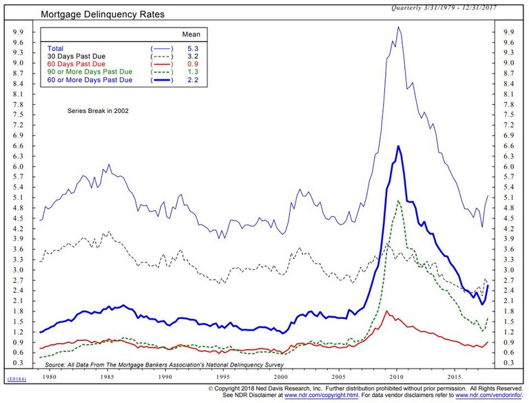 delinquency rates.JPG