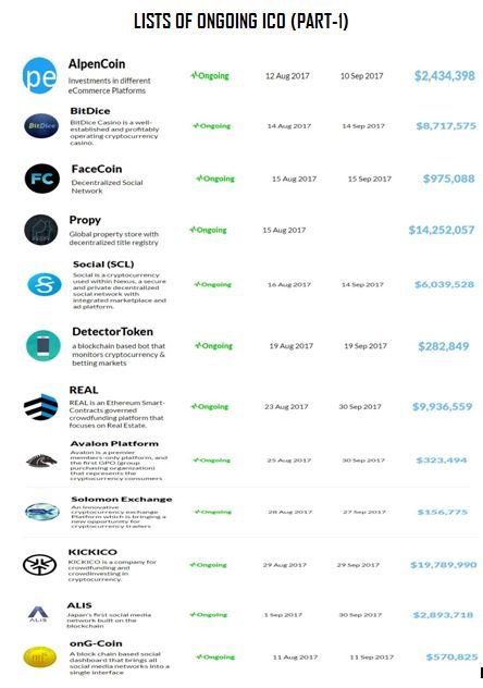 LISTS OF ICO (PART-1).JPG