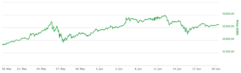 BTC price trend.png