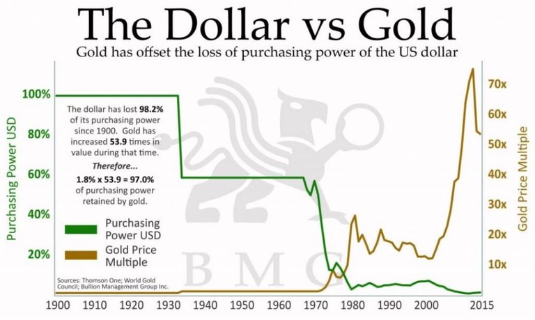 dol vs gold.jpg