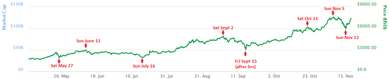 WeekendExtremeChart.png