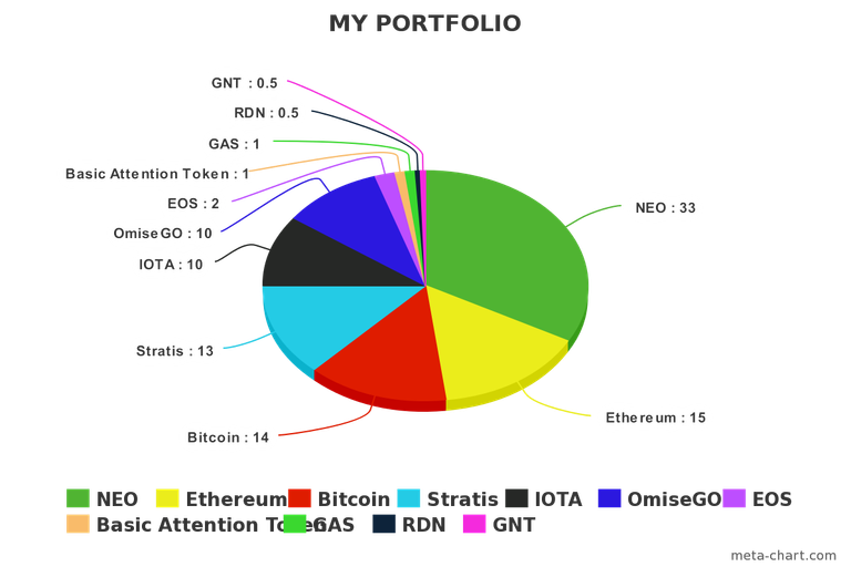 meta-chart.png