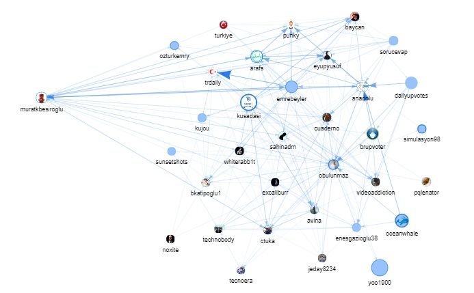 enhancedvotegraphlast30day.jpg