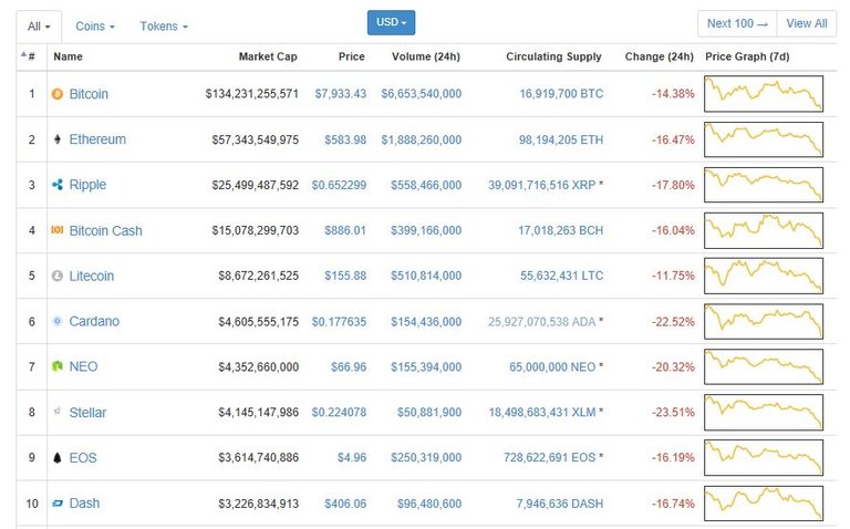 Top 10 coins 3-14.JPG