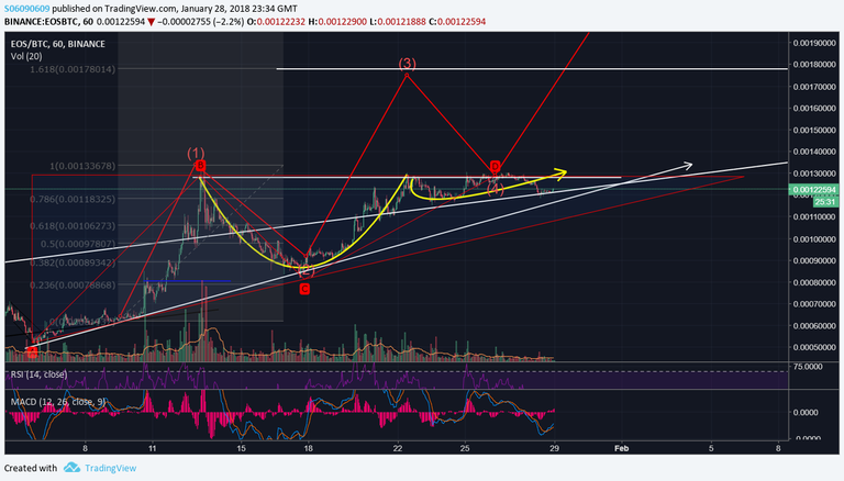 Ascending triangle and cup and handle.png