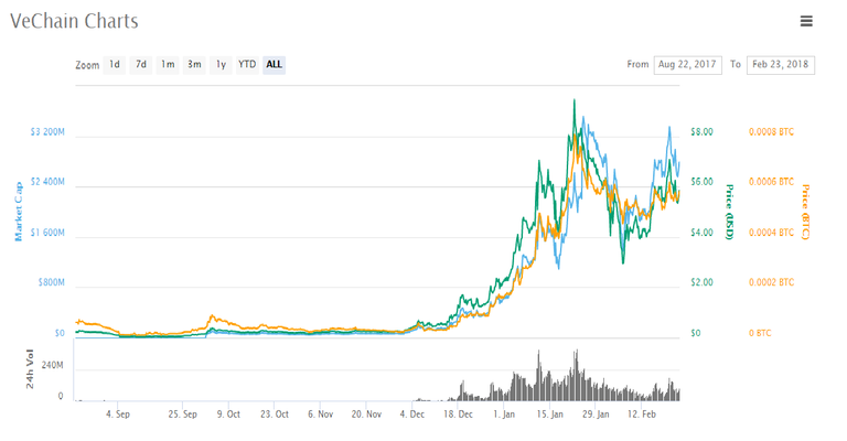VeChain Chart.png