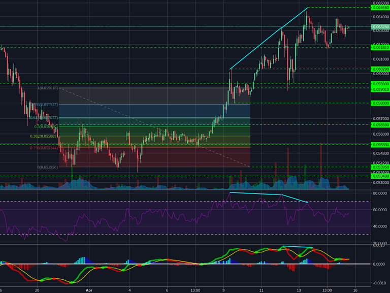 Bitstamp:ETHBTC 2h