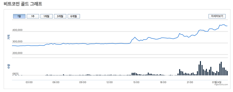 스크린샷 2018-01-14 오전 1.11.12.png