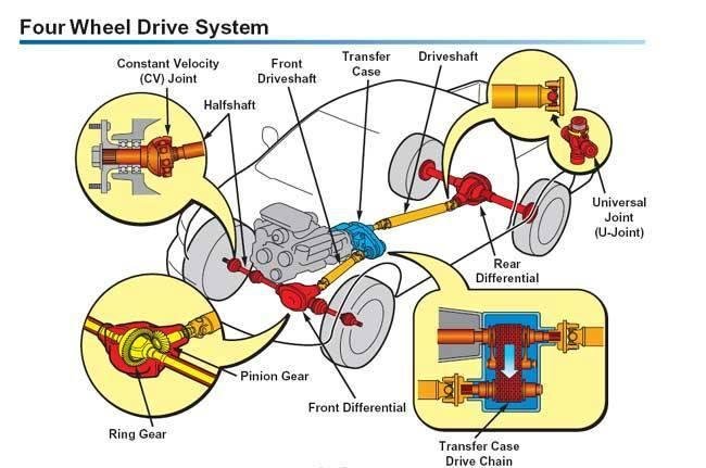 58e3149b9a22b_FourWheelDriveSystem.jpg