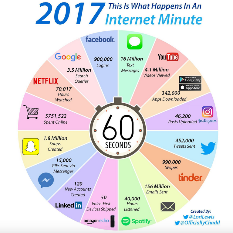 one-internet-minute (1).png