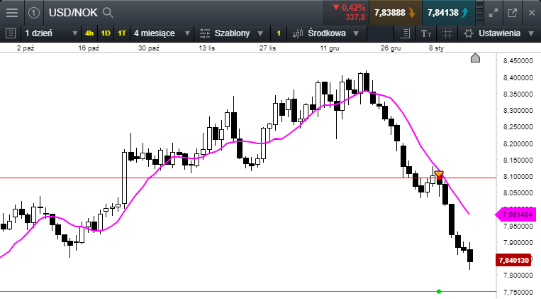 usdnok 17,01,18.png