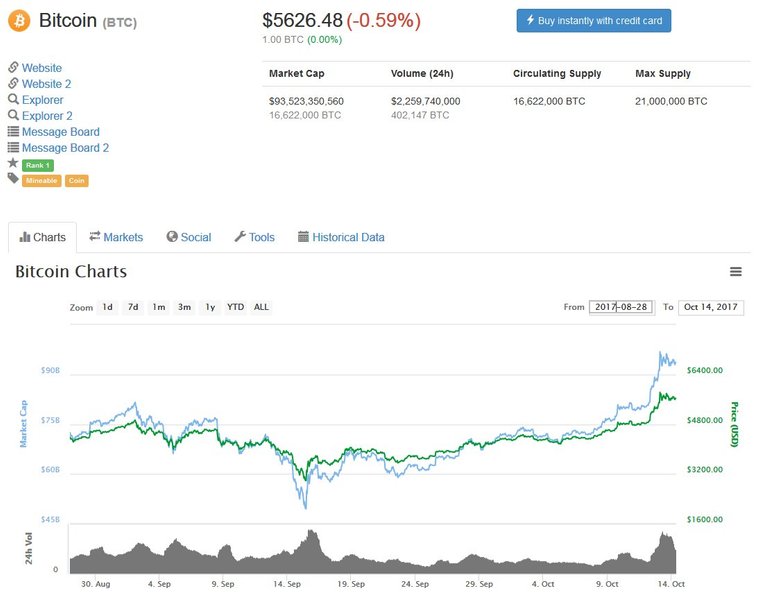 bitcoin coinmarketcap.jpg