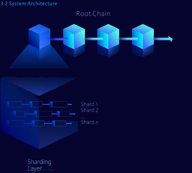 Quarkchain_SysArch_1.png