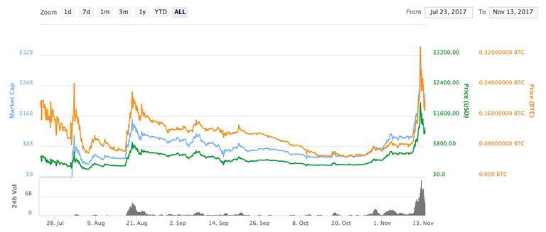 Screen Shot 2017-11-13 at 16.16.37.png