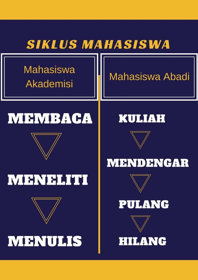 Siklus mahasiswa1.jpg