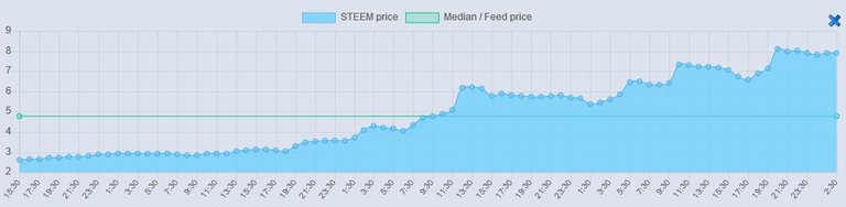 steem-average.jpg