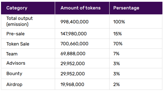 token shares.PNG