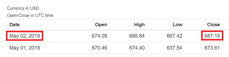 ETH-Closed-Day-3.png