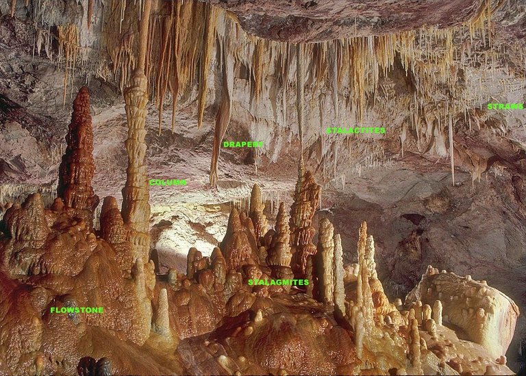 Labeled_speleothems.jpg