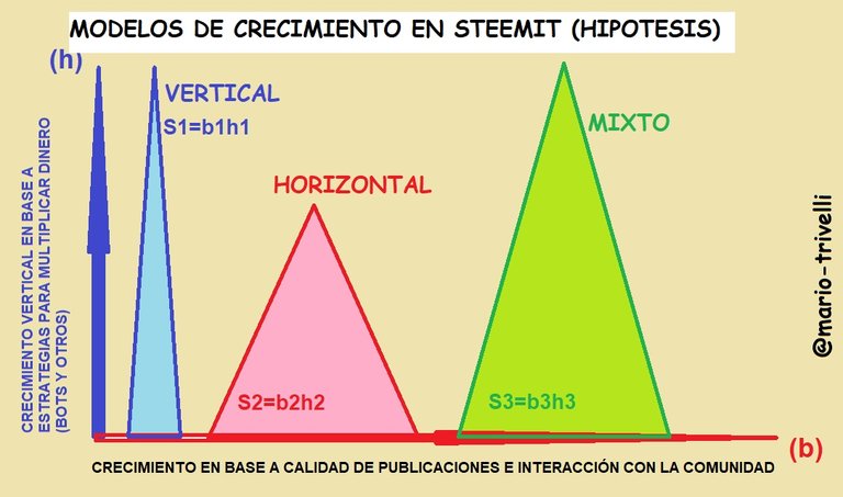 creciminetos.jpg