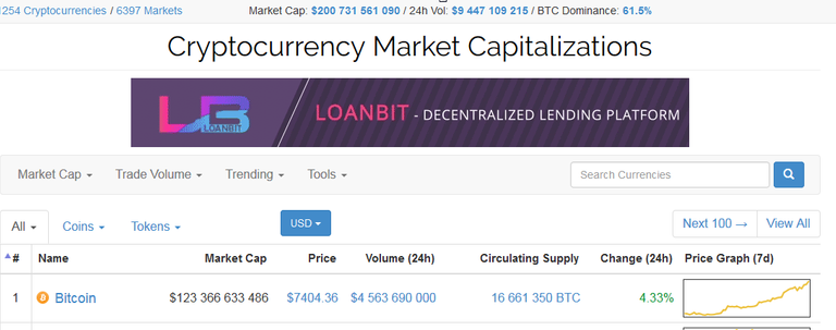 2017-11-03 10_59_18-Cryptocurrency Market Capitalizations _ CoinMarketCap.png