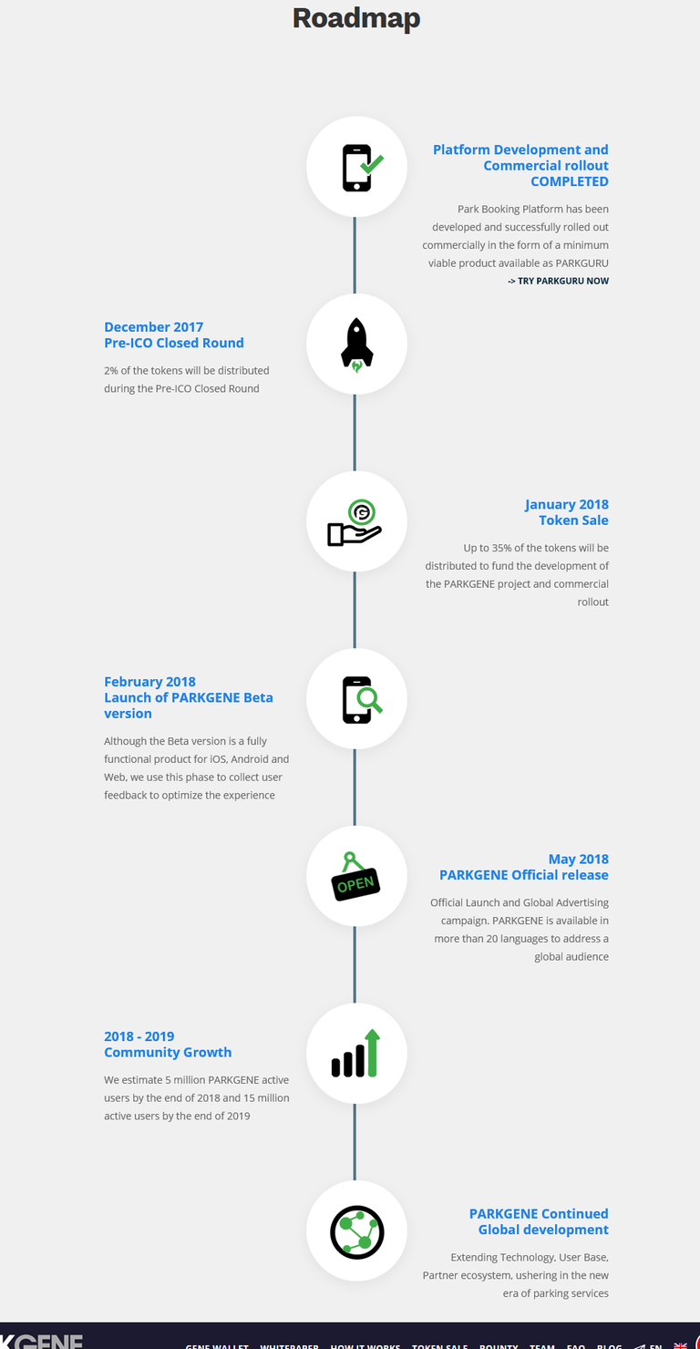 Screenshot-2018-3-14 PARKGENE ICO - GENE Token - P2P Parking on Blockchain(3).png