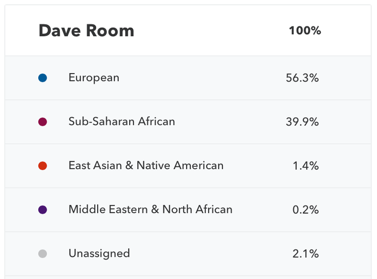 Racial Breakdown.png