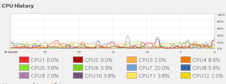 hadron-cpu-usage.png