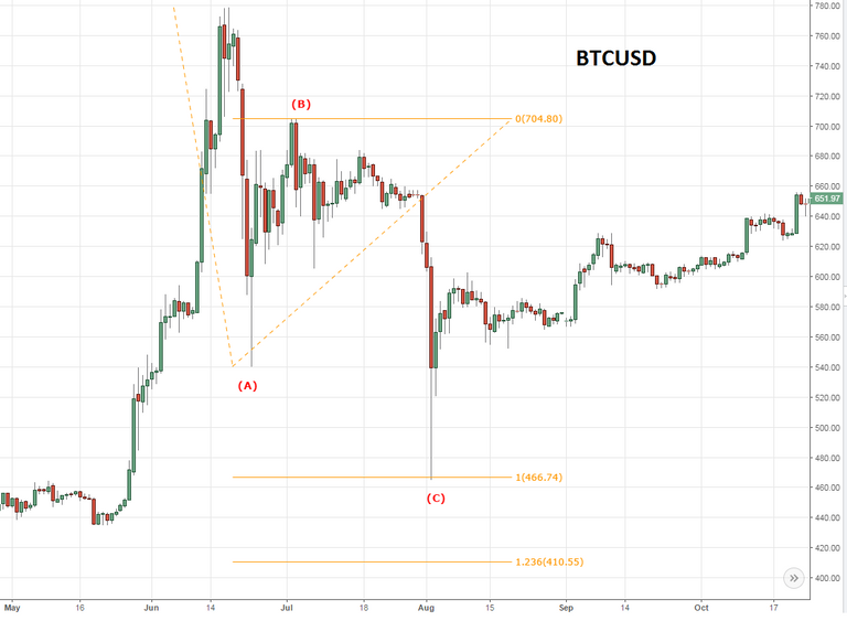 BTCUSD2.png