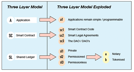 three_layer_structure.png