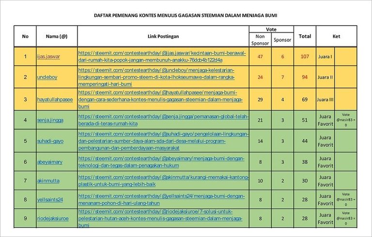 DAFTAR PEMENANG KONTES.jpg