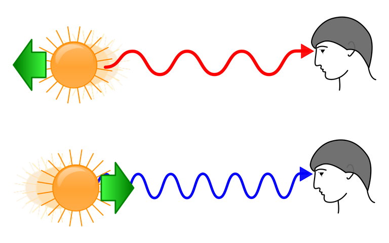 Doppler shift.png