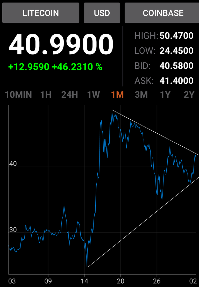 Litecoin_Chart070217.png