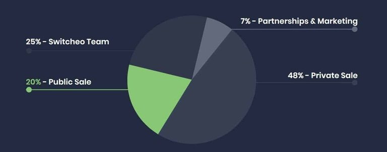 Switcheo-Token-sale-details-1.jpg