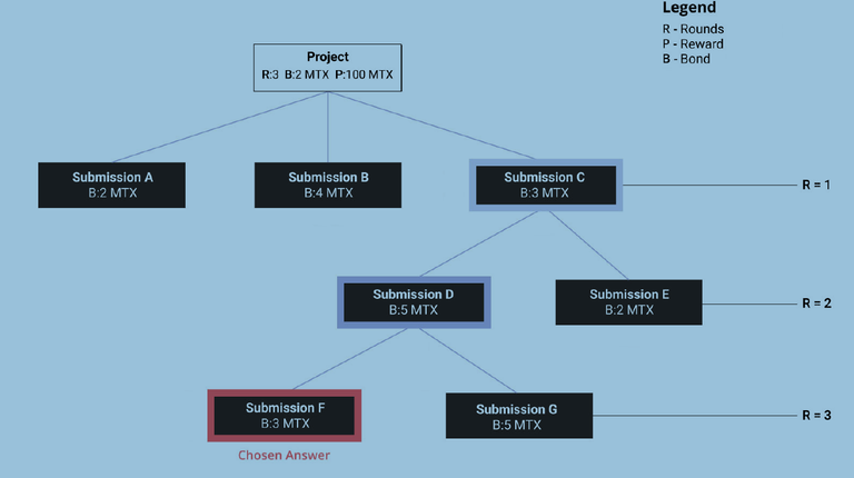 Matryx_bounties.PNG