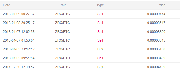 zrx profit.PNG